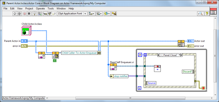 LabVIEW Actor Framework Parent Class Actor Core