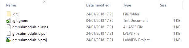 git submodule labview