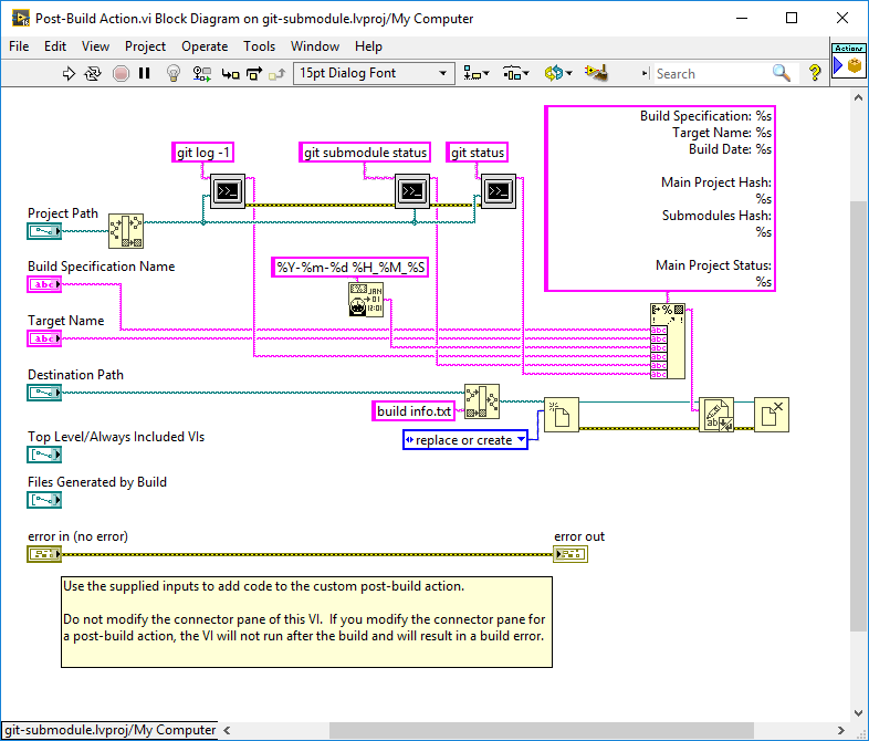 git submodule labview